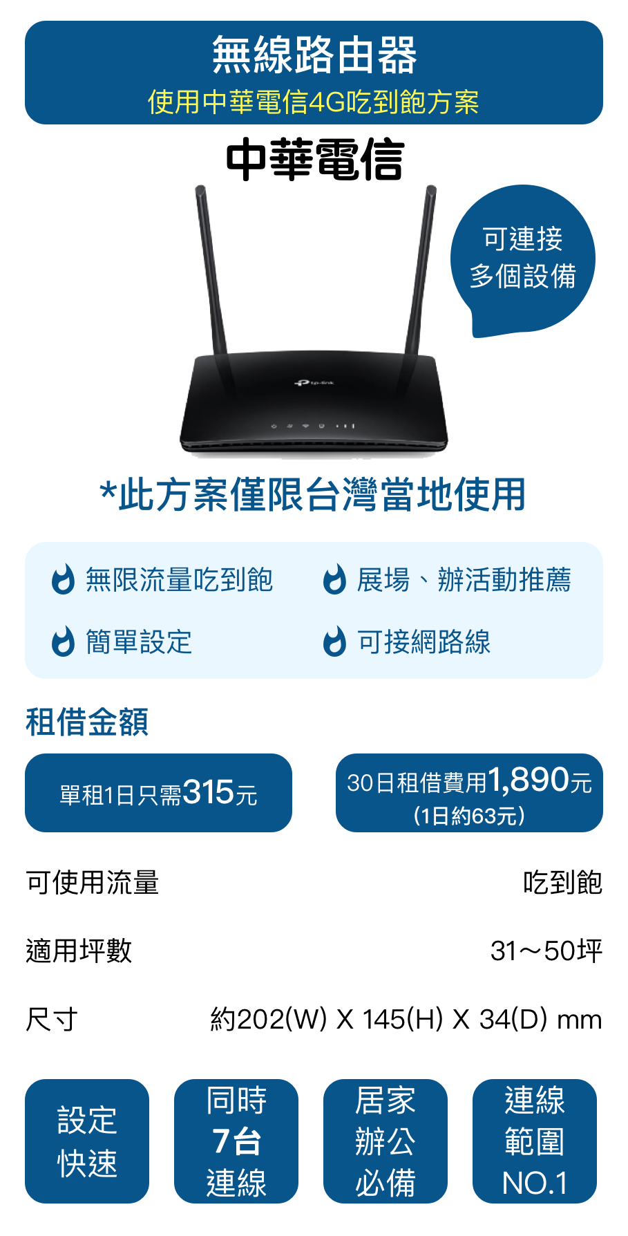 無線路由器 4G 中華電信吃到飽方案